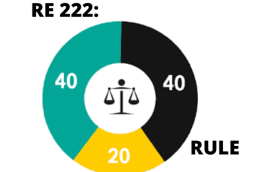 RE 222: The 20/40/40 Rule