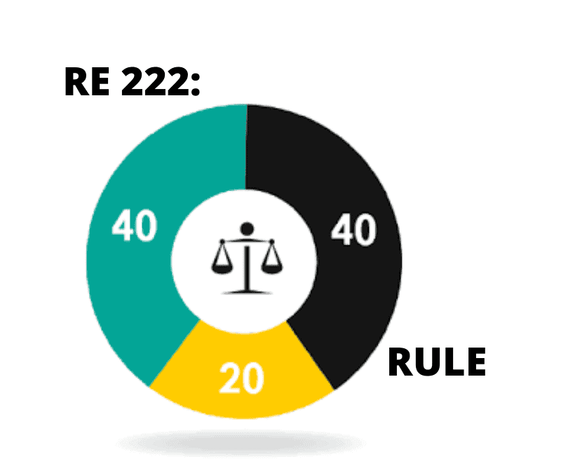 RE 222: The 20/40/40 Rule